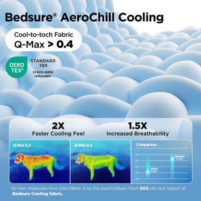 Bedsure Cooling Thin & Thick Mat for Dogs – Q-MAX>0.4 Washable Pet Cooling Pad, No Gel, No Electric, Non-Slip Summer Crate Bed for Large Dogs Summervibes